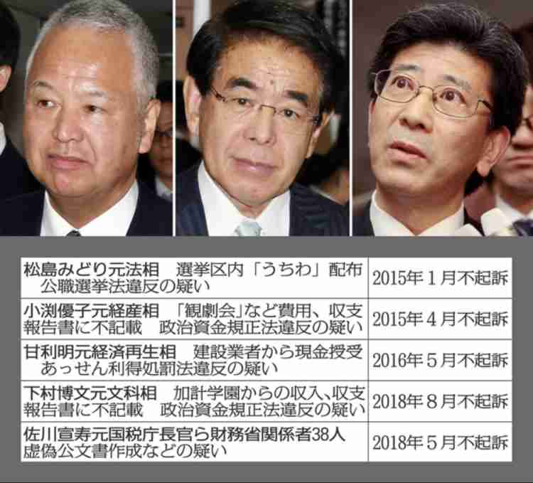 検察庁法の改正案 不信任決議案提出で採決見送り