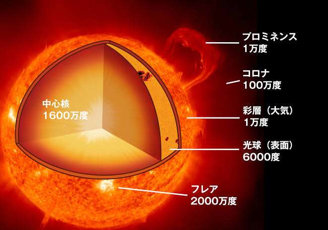 ❴ソーシャルディスタンスの守り方❵【ネタ】