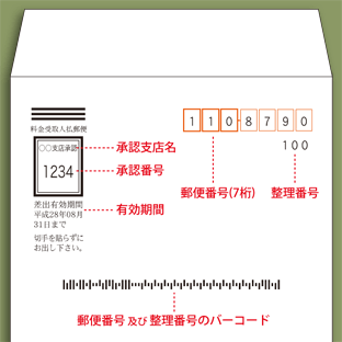 「封筒が手に入らない」 10万円給付に思わぬ落とし穴