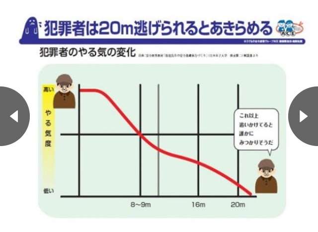 防犯グッズを語ろう