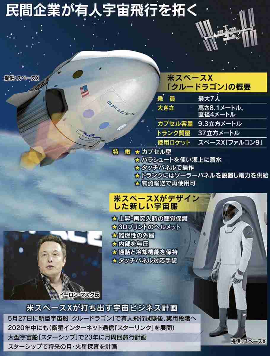 イーロン・マスク “難読すぎる”息子の名前が少しだけ変化