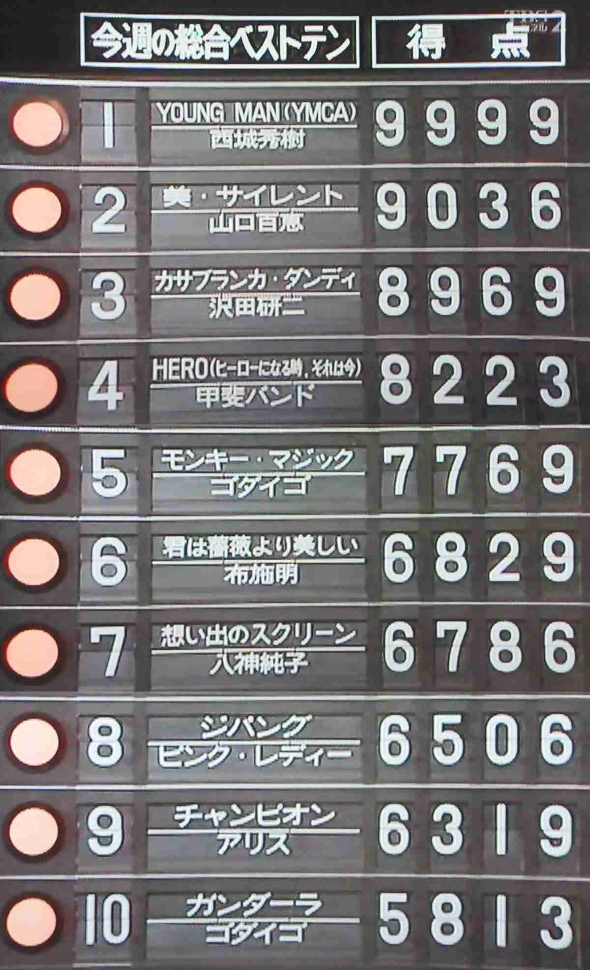 70年代生まれが昔を懐かしむトピpart４