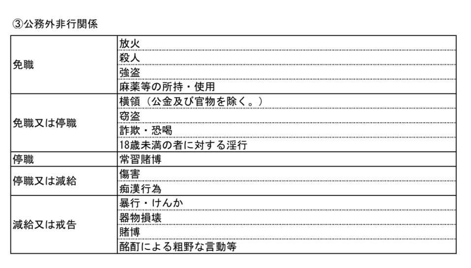 賭け麻雀認めた…黒川検事長、辞職へ 処分「訓告」退職金7000万円支給見込み