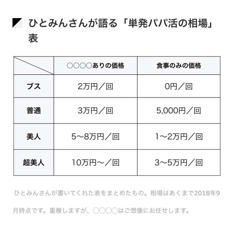 ドラマ「パパ活」見た人見てる人