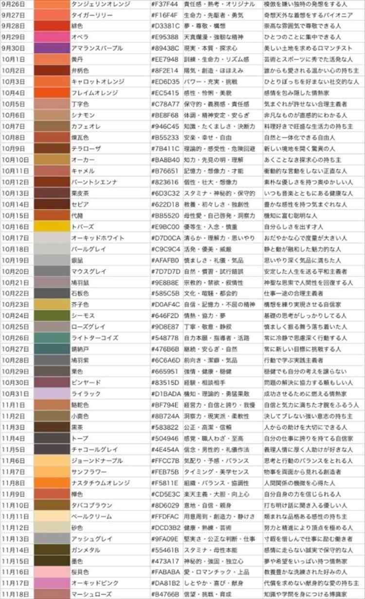 パーソナルカラーを指摘してくる人