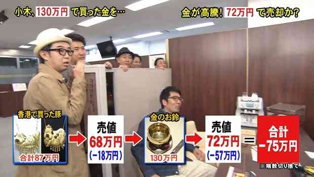 「とんねるずのみなさんのおかげでした」の思い出