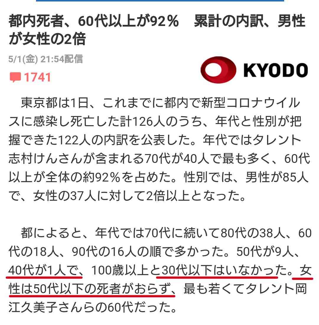 東京 新たに165人の感染確認 都内計4317人に 新型コロナ