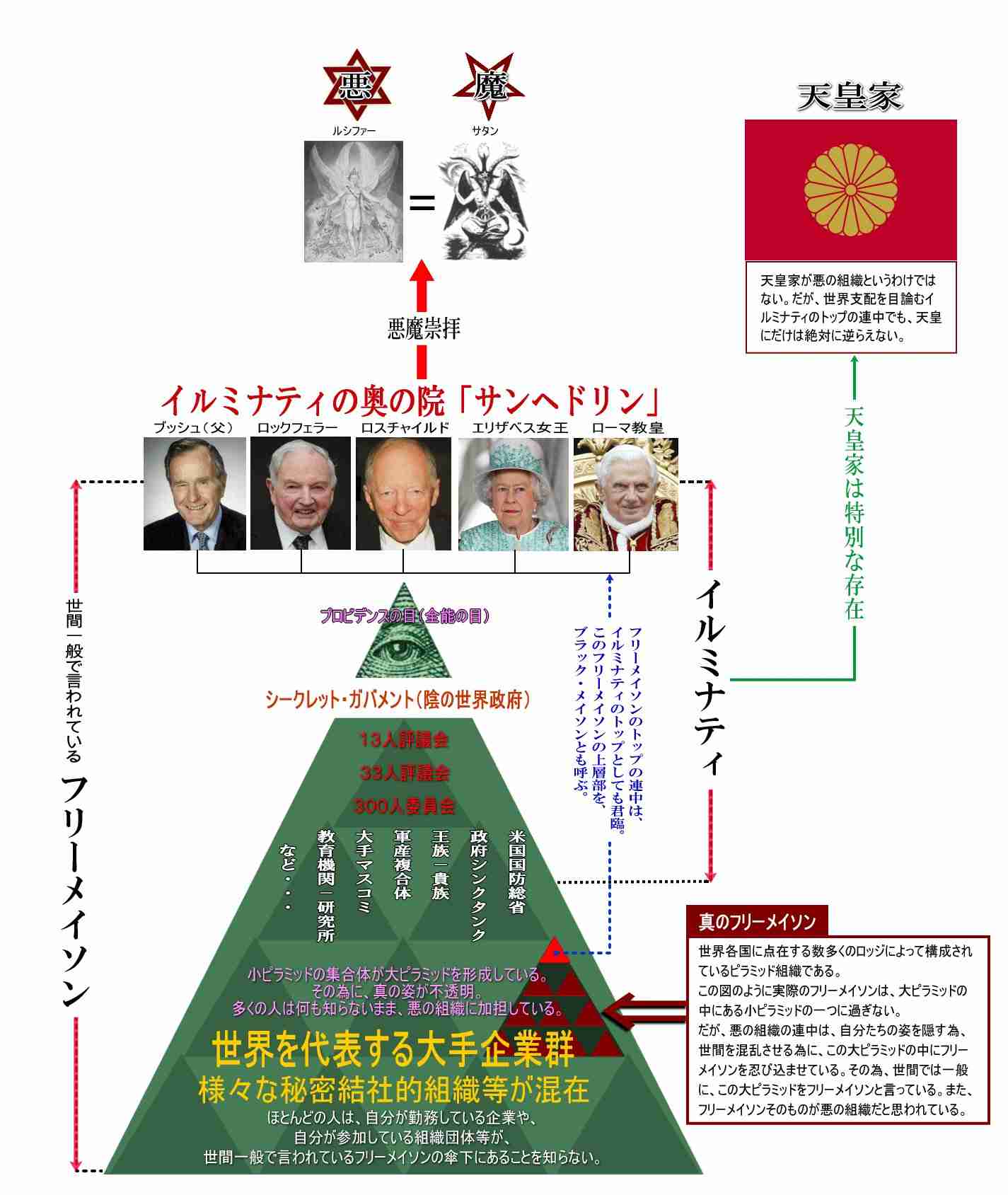 【ウィキペディア】最近調べたことはなんですか？
