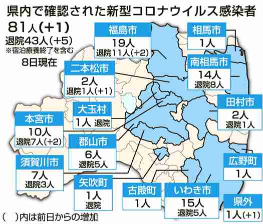 【コロナ】福島県民 part2【情報】