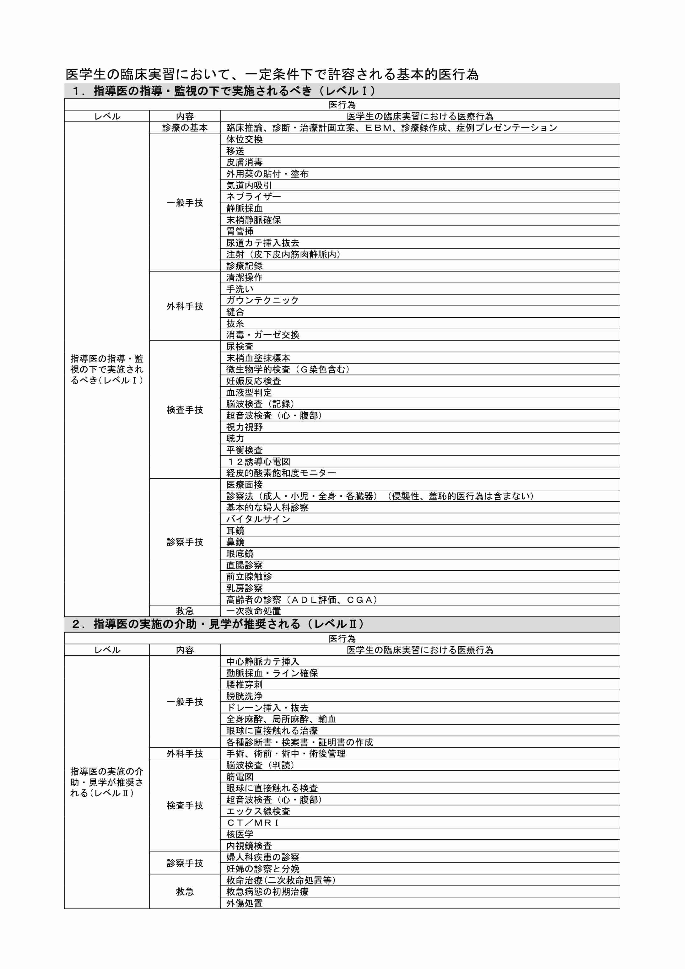 免許ない医・歯学生も医療行為OK 厚労省が法改正へ