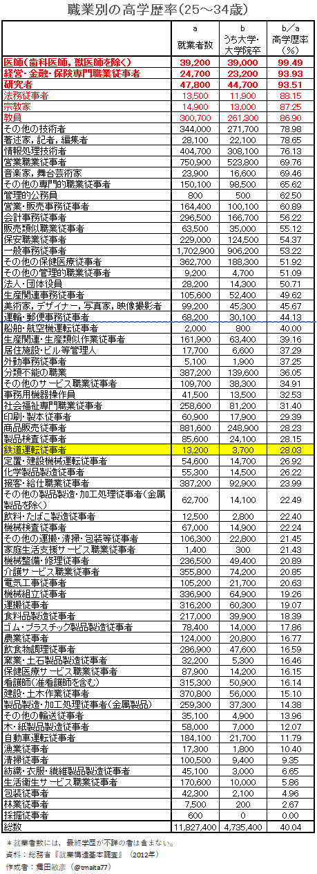 免許ない医・歯学生も医療行為OK 厚労省が法改正へ