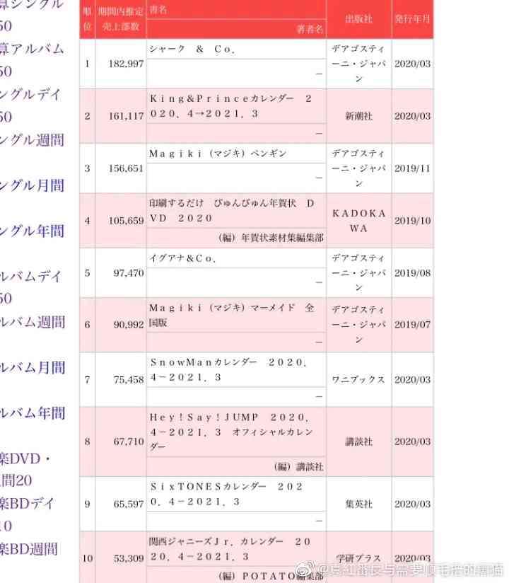 ジャニーズ事務所の方に言いたいことPart2