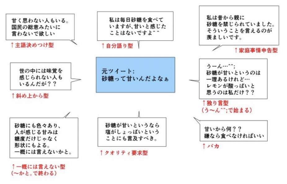 そういう意味じゃなかったのに…と思うとき