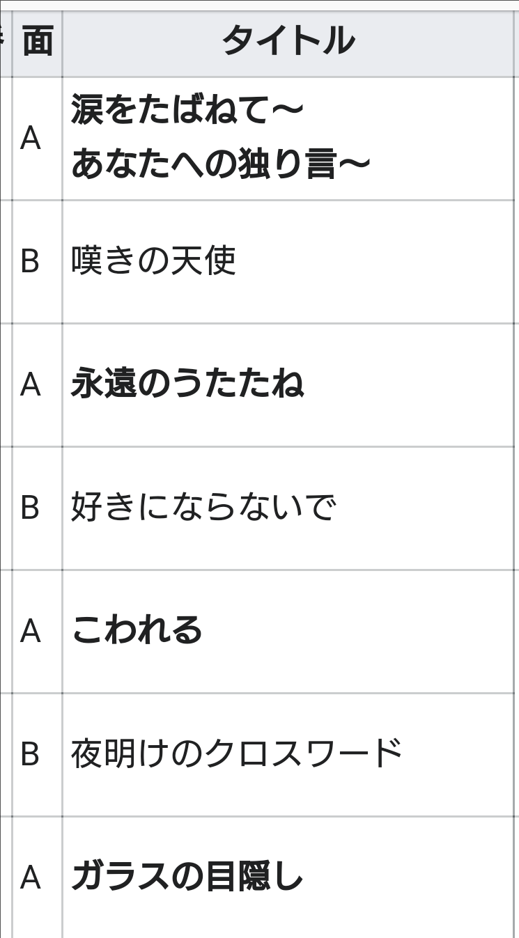 昭和のB級アイドルを語るトピ