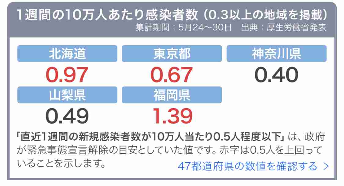 新型コロナ 東京都で13人感染