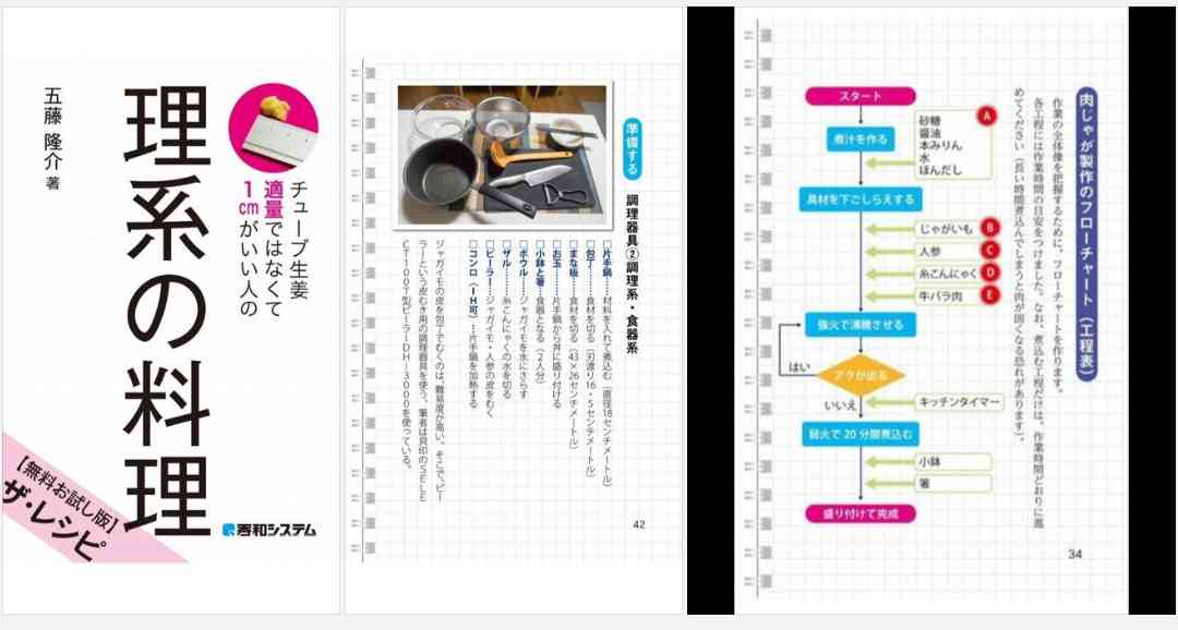 料理レシピが「少々」「適量」とあいまいに書くのはなぜ?  実際の分量は?
