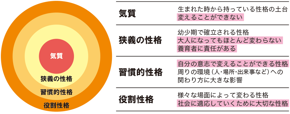 幼少期の性格って大人になっても変わらないですか?