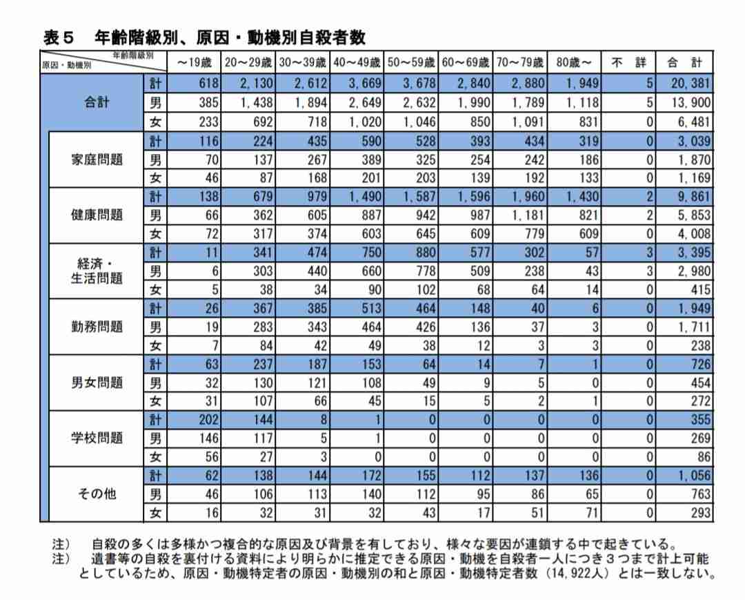 失恋で心療内科