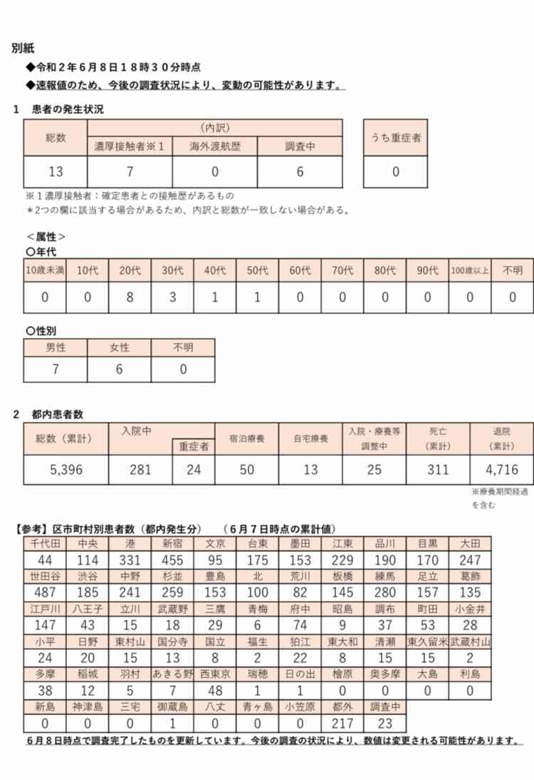 東京都 新たに13人感染　カラオケバーでクラスターか