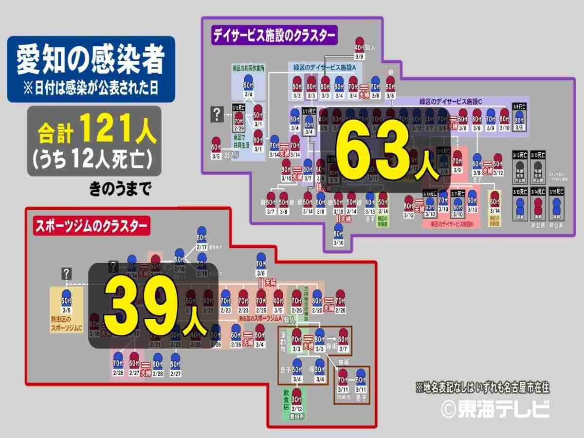 東京都 新たに13人感染　カラオケバーでクラスターか