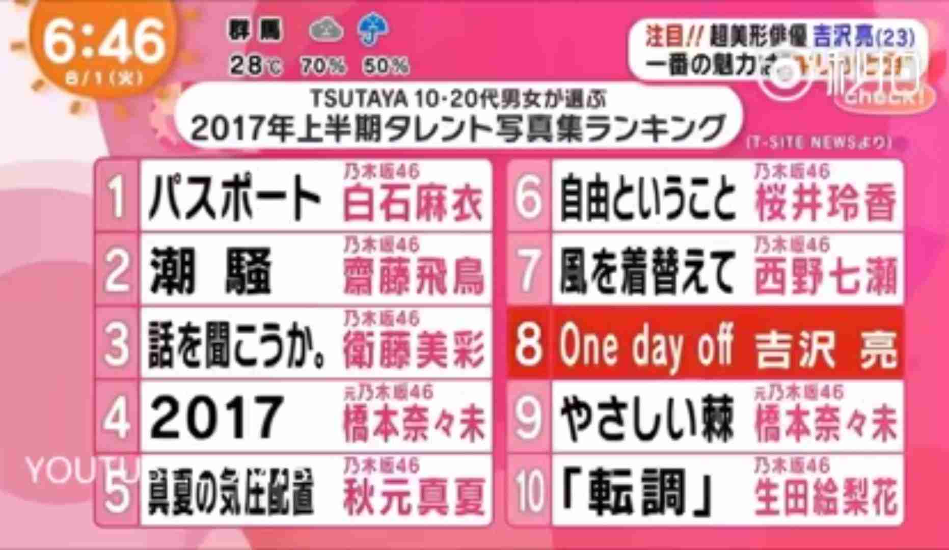 いろんな吉沢亮が見たい!Part8