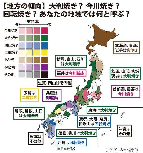今川焼きを買う時カスタードクリームは何割買いますか?
