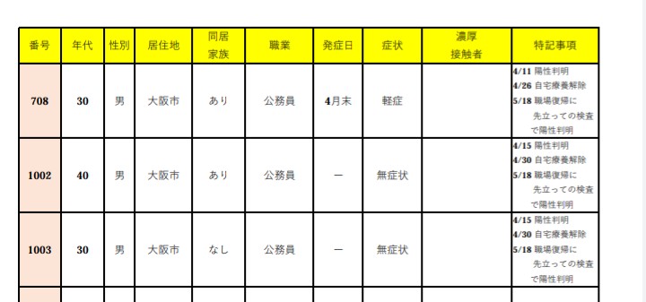 「感染疑わしい人とは働けない」 陰性証明の要求相次ぐ