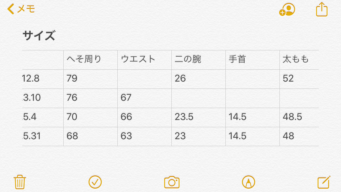 【6月】ダイエット総合トピ