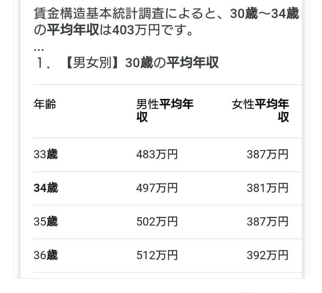 年齢と年収を素直に書いて去るトピ
