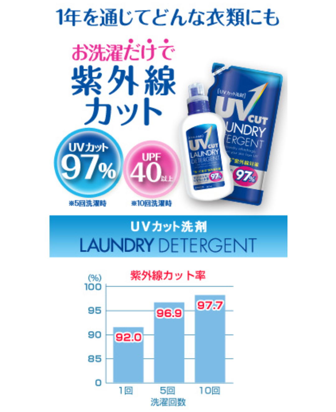 みんなの日焼け止めが見たい!2020