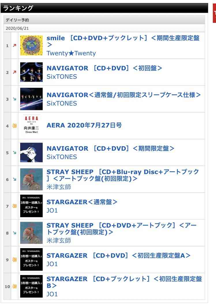 JO1が『anan』初表紙 宿舎でのフィジカルディスタンス表紙撮影に挑戦