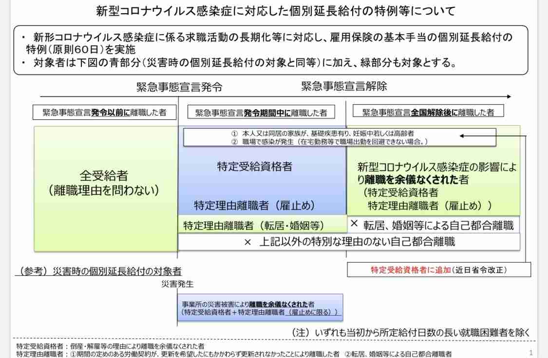 無職で一人暮らしの人