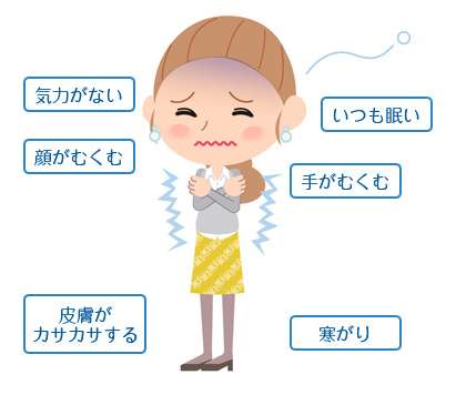 甲状腺の病気になったことがある人