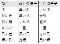 一重美女が見たい