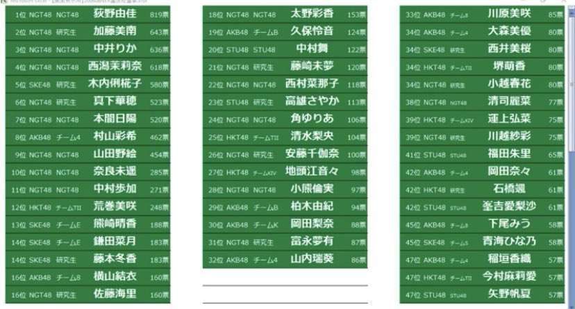 LINE、HKT48＆NGT48に資本参画　芸能プロダクション業務に初参入