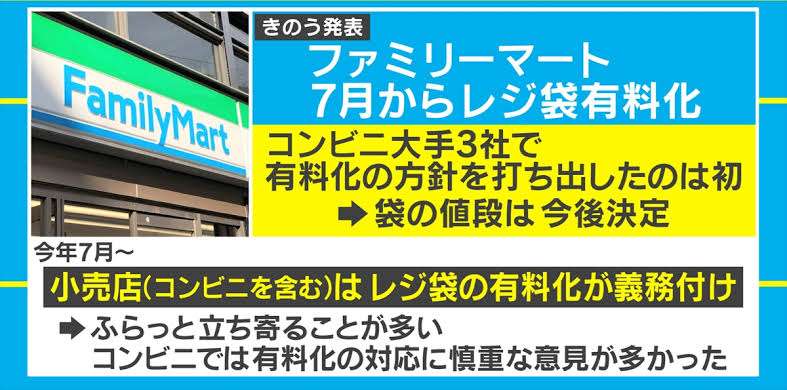 マイバッグ(エコバッグ、レジカゴバッグ)使わない派