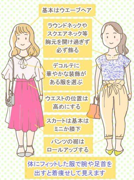 骨格ウェーブの夏服
