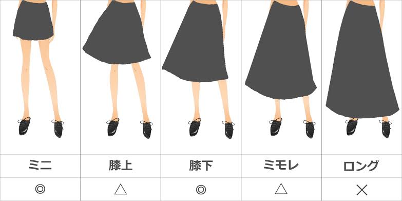 骨格ウェーブの夏服