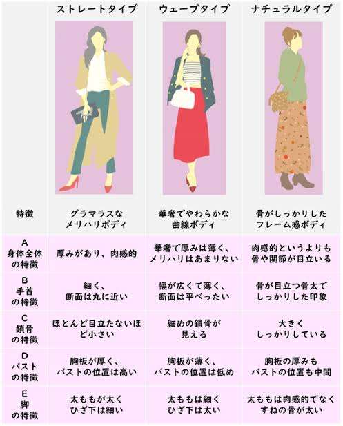 骨格ウェーブの夏服