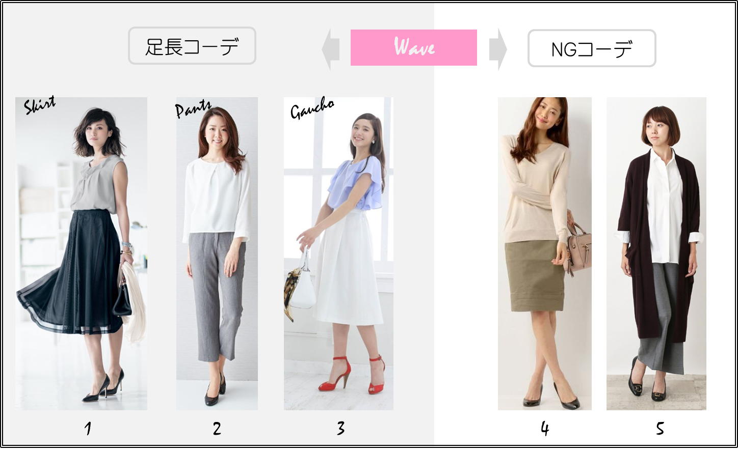 骨格ウェーブの夏服