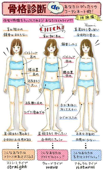 骨格ウェーブの夏服