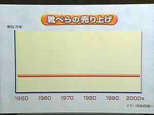 1ミリも興味のないこと