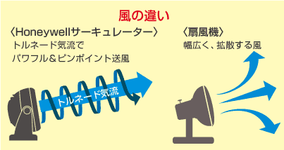 欲しい家電言うと持ってる人が使い心地を教えてくれるトピ