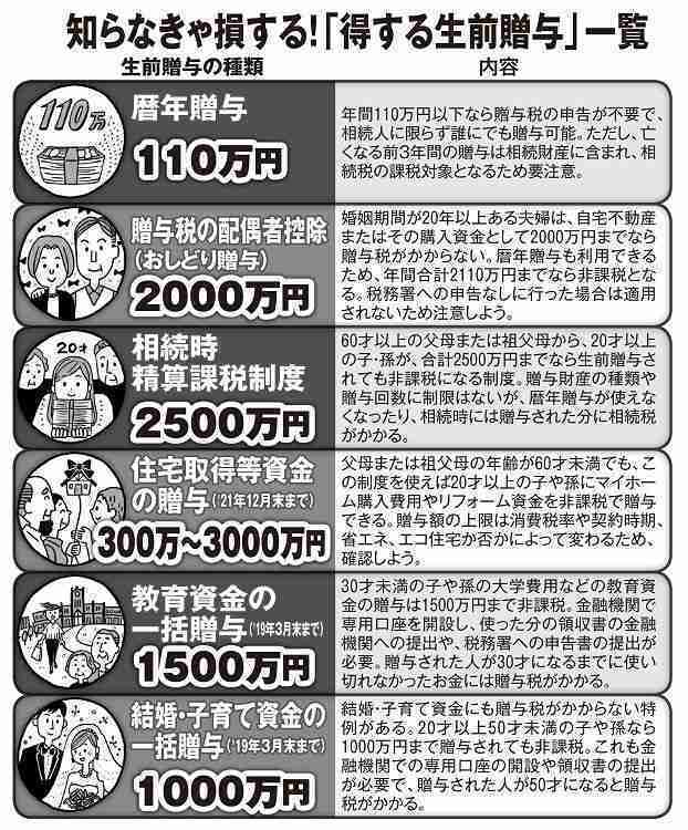 自分が知ってる豆知識を上げていくトピ