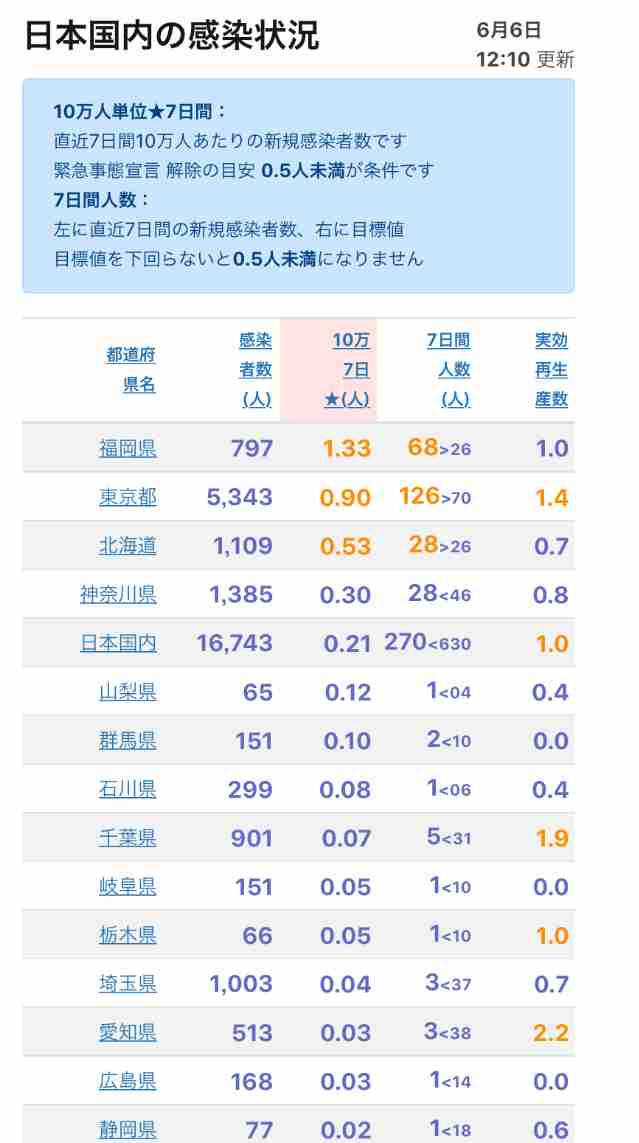 新型コロナ　東京都で新たに14人の感染確認