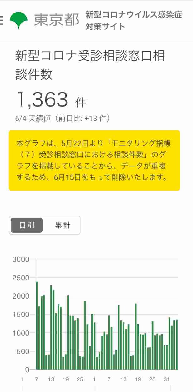 新型コロナ　東京都で新たに14人の感染確認