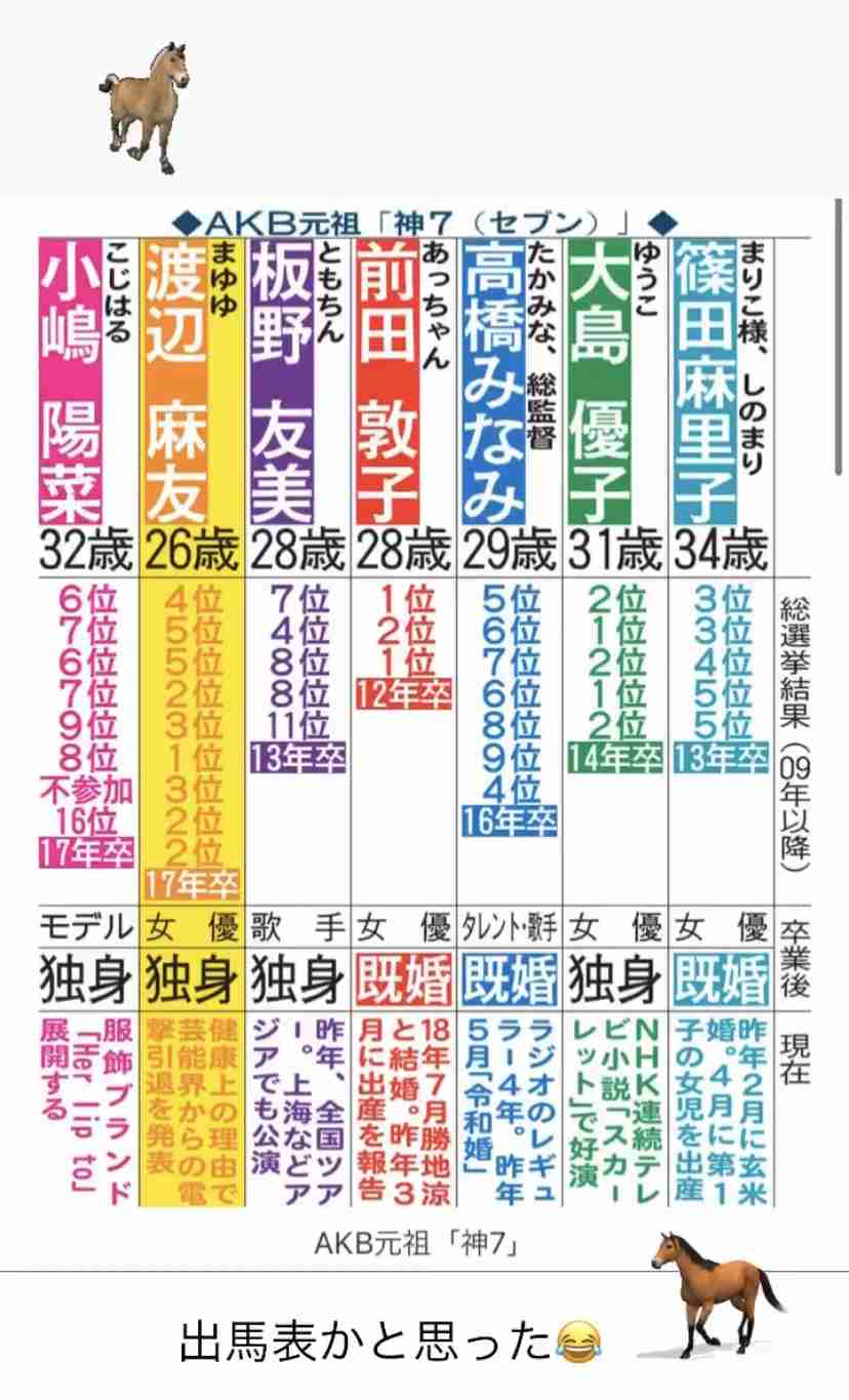 AKB48の総選挙を語ろう