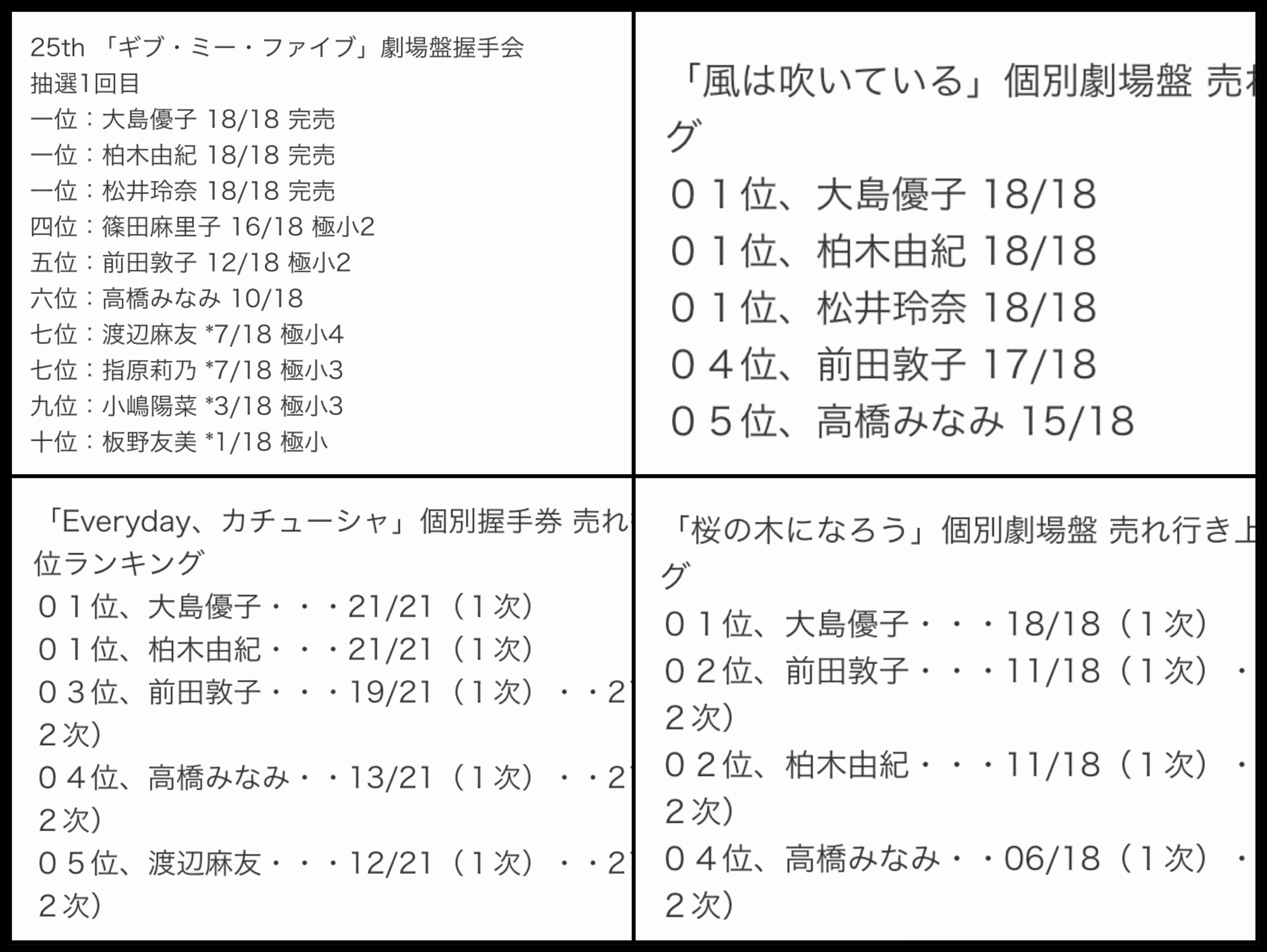 AKB48の総選挙を語ろう
