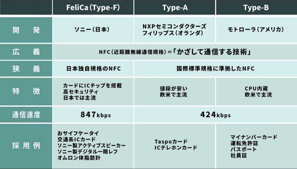 セブンイレブン、カードのNFC非接触決済に対応。6月11日から全店舗