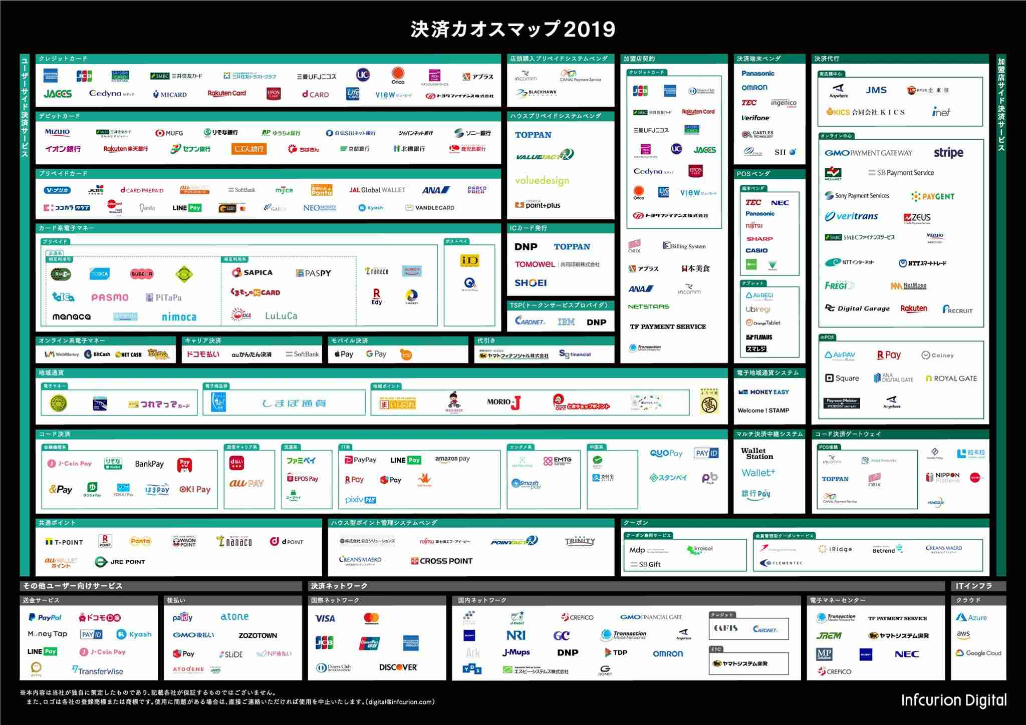 セブンイレブン、カードのNFC非接触決済に対応。6月11日から全店舗